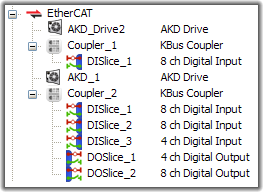 EtherCAT Network - Logical View